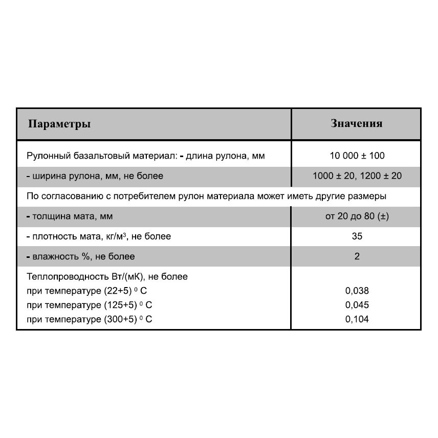 Бизол-МБОР-8Ф-10000х1200х8мм огнезащитный материал (12м2)