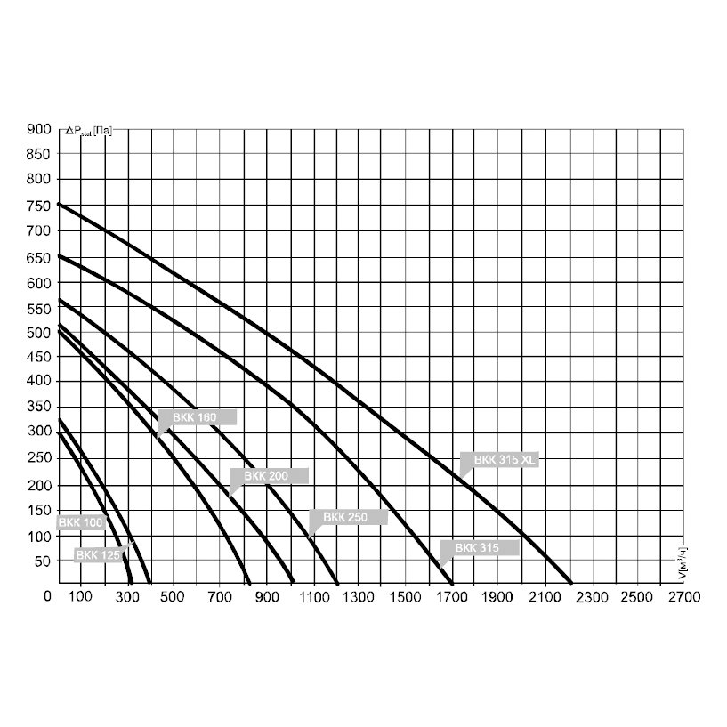 BKK-315XL вентилятор канальный