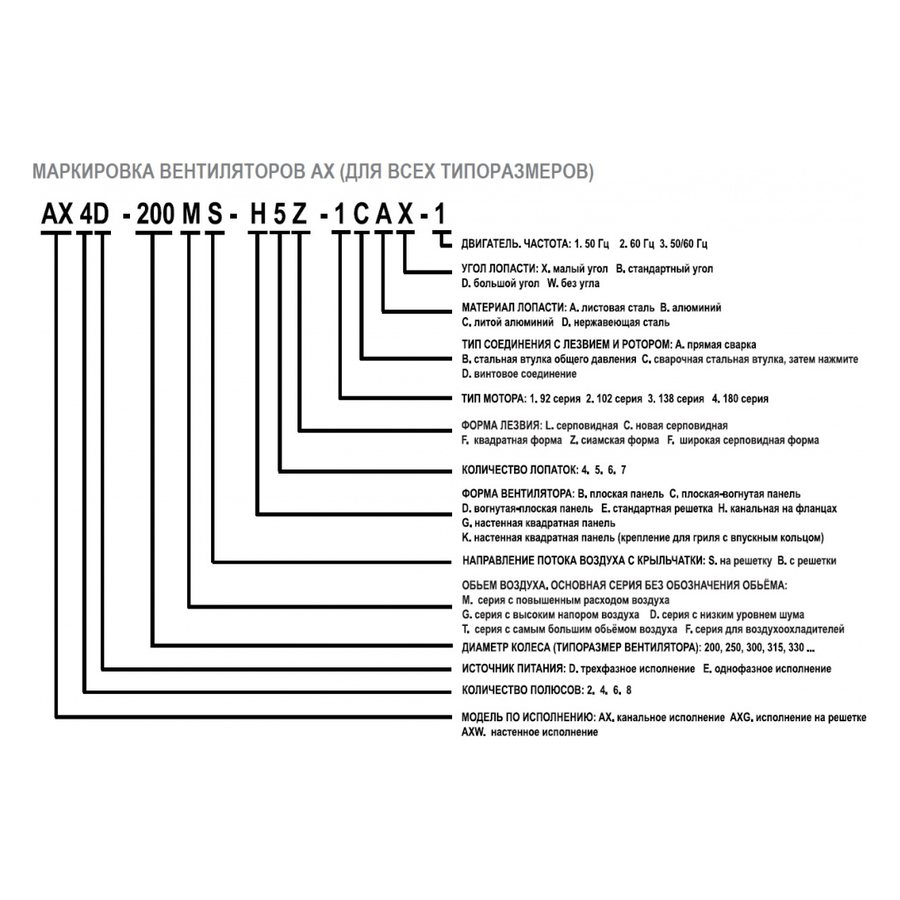 АXG-300-S-2E вентилятор осевой с защитной решеткой