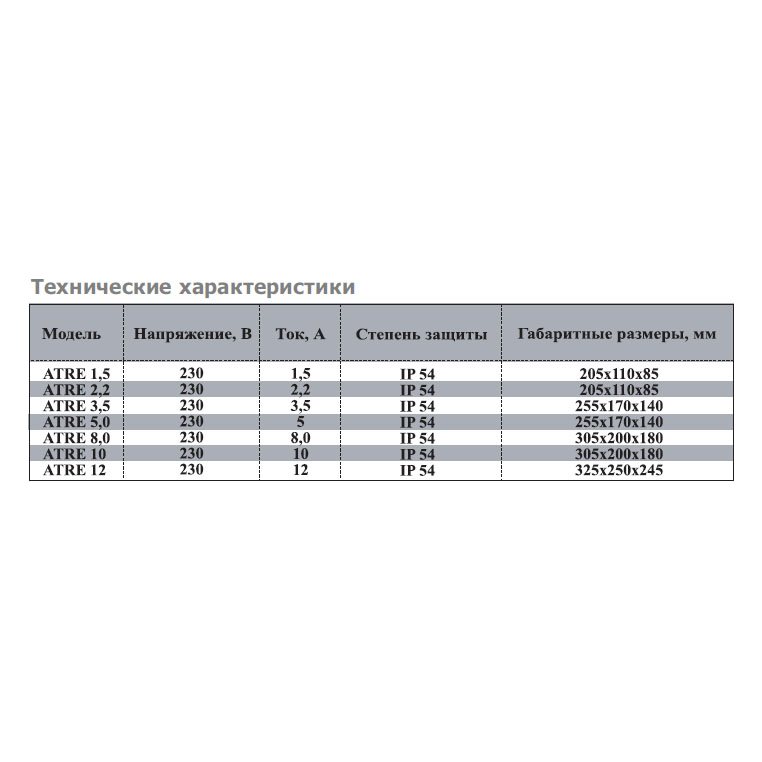 ATRE-7.0 W (7,0А, 230V) регулятор скорости