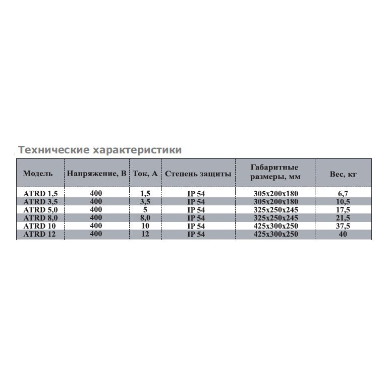 ATRD-3 регулятор скорости
