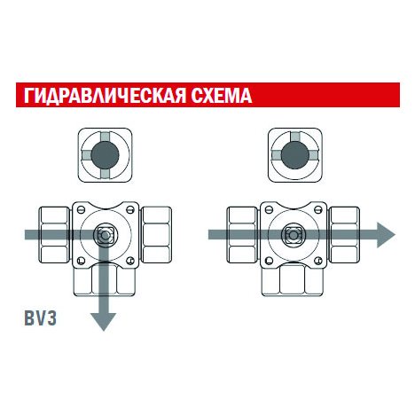 UTC407-SB-230-3P-10Nm электропривод для 2-3-х ход. клапанов