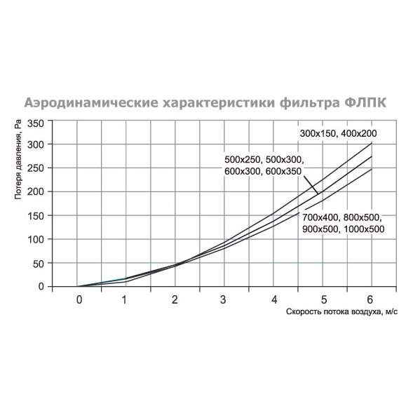 ФЛПК-400x200 фильтр кассетный с фильтрующей вставкой EU4