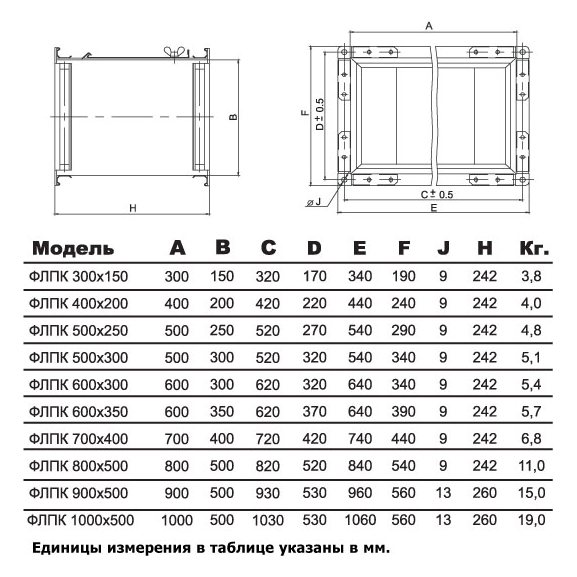 ФЛПК-700x400 фильтр кассетный с фильтрующей вставкой EU4
