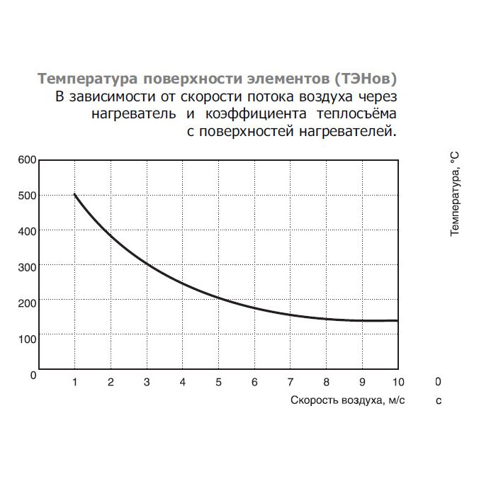 EOK-100-2.4-1ф электронагреватель