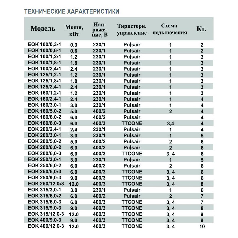 EOK-400-12.0-3ф электронагреватель