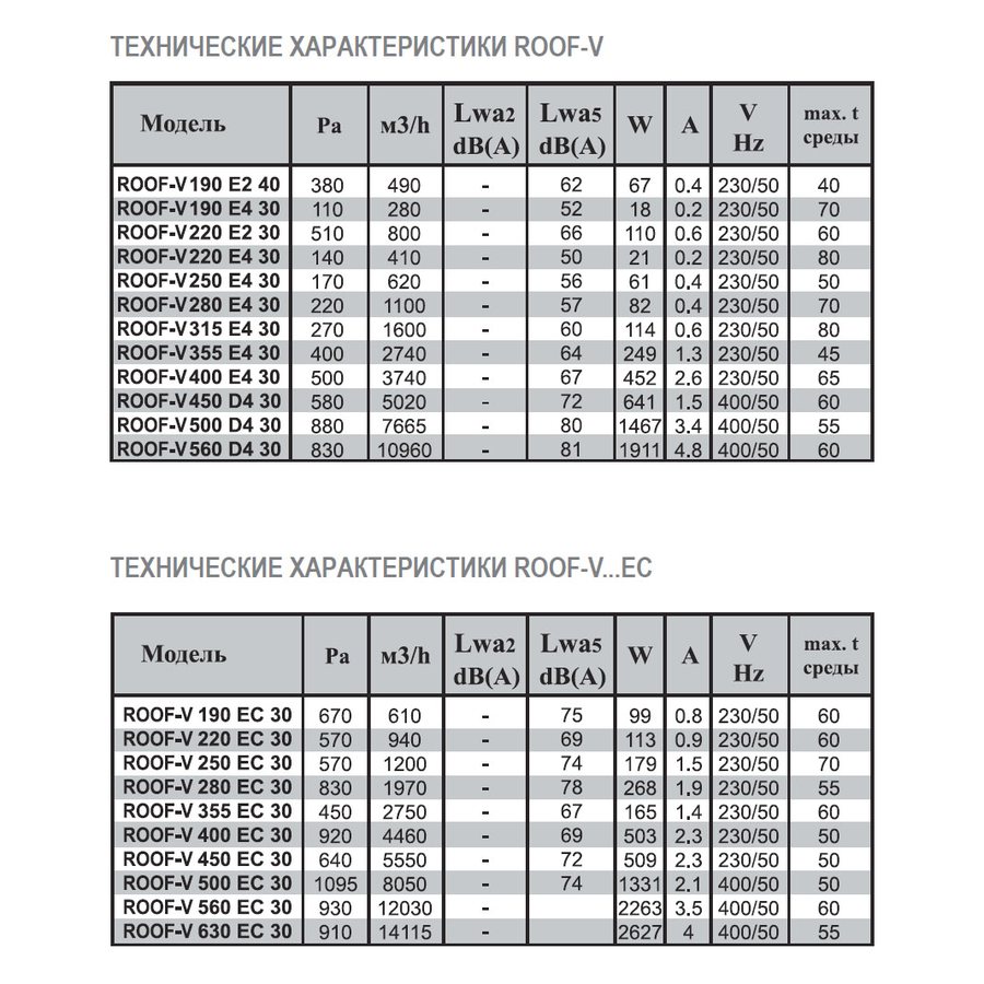 ROOF-V-355 E4 30 вентилятор крышный