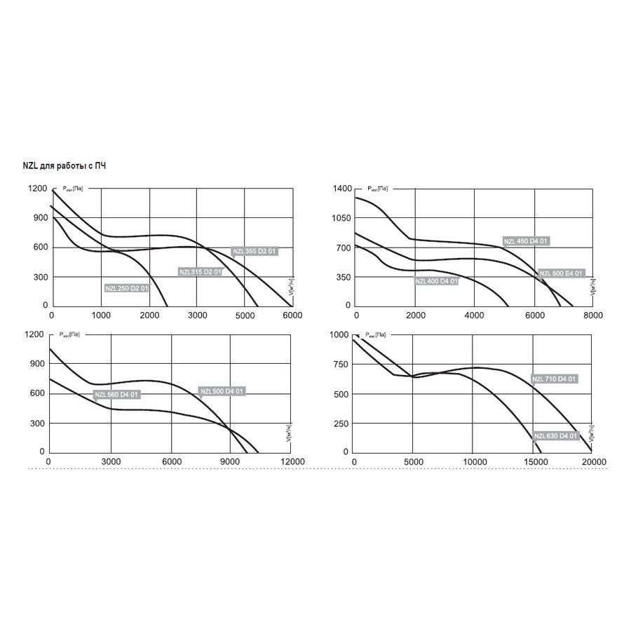 NZL-500 D4 01 вентилятор канальный