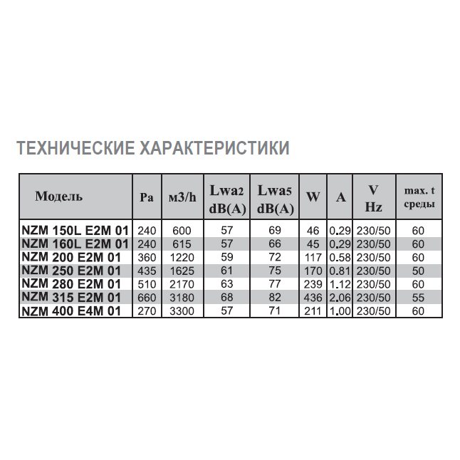 NZM-125 E2 01 вентилятор канальный