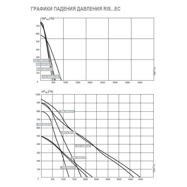RIS-500 EC 20 вентилятор канальный