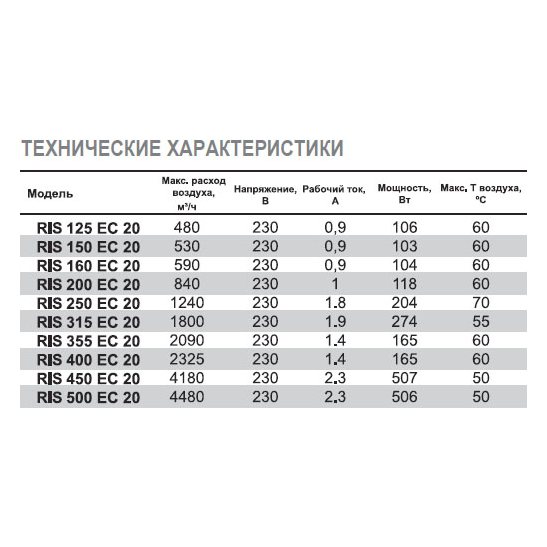 RIS-500 EC 20 вентилятор канальный