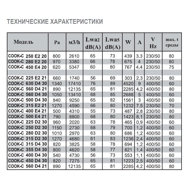 COOK-C-315 E2 21 вентилятор вытяжной разносторонний