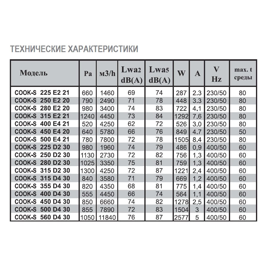 COOK-S-315 D2 40 вентилятор вытяжной кухонный