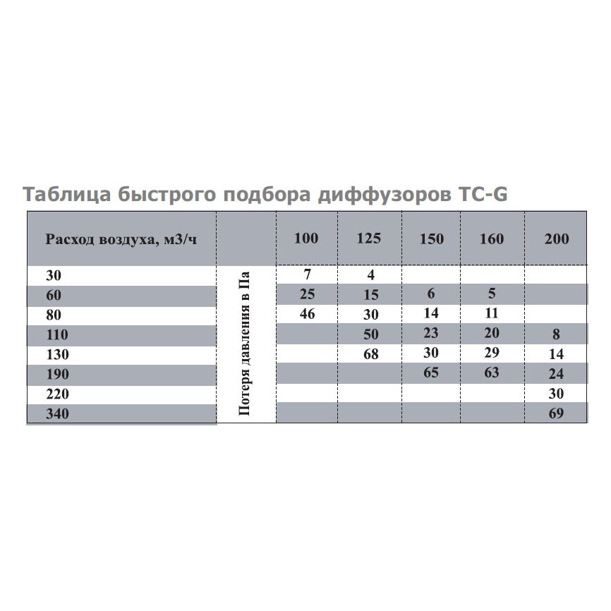 TC-200 диффузор нержавеющая сталь