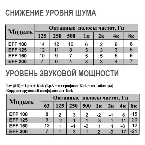 EFF-160 диффузор конический