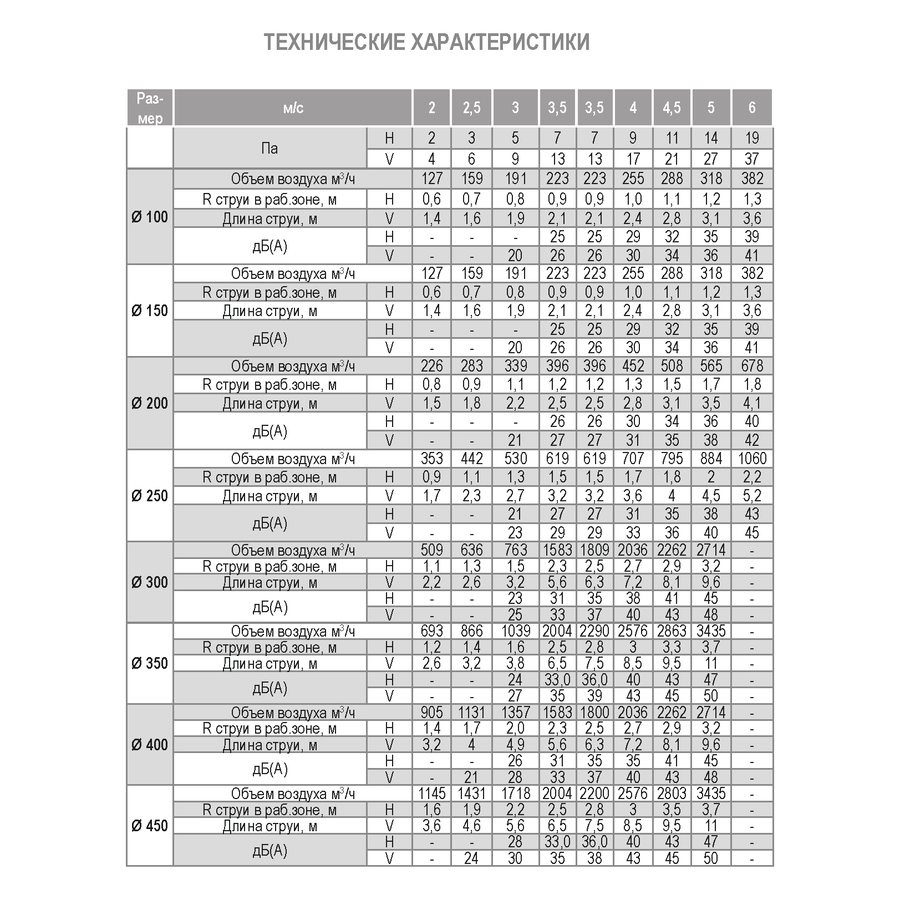 ДФА-595х595/200 new диффузор веерный