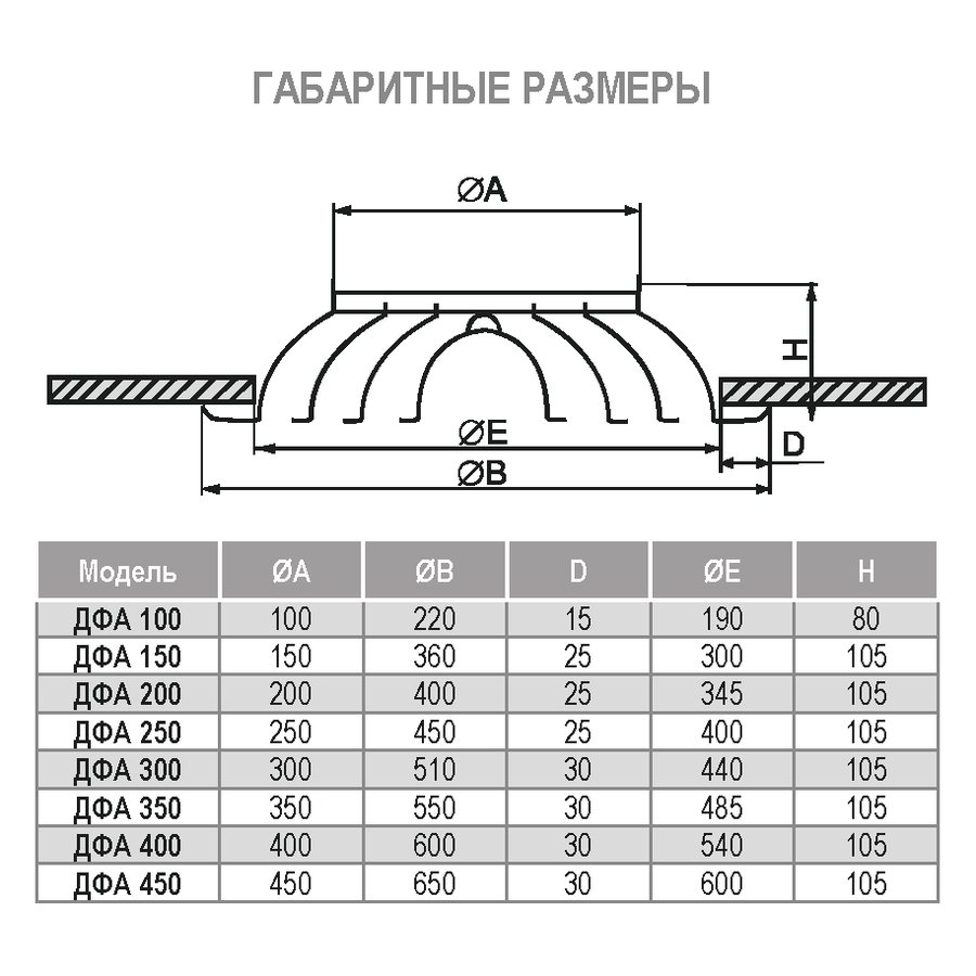 ДФА-595х595/200 new диффузор веерный