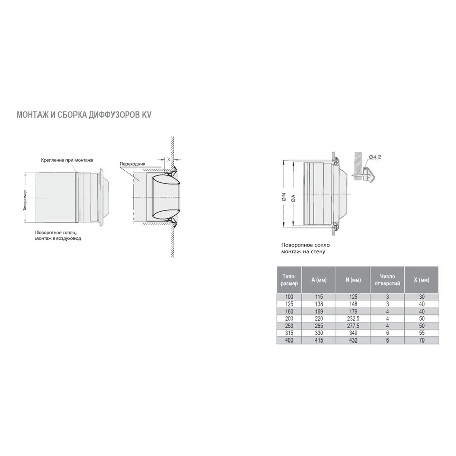KV-350 SS 304 диффузор сопловый