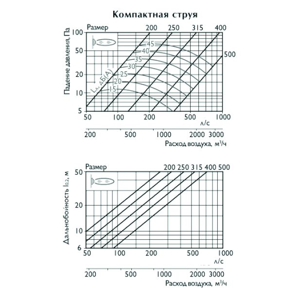 KVL-250 диффузор сопловый