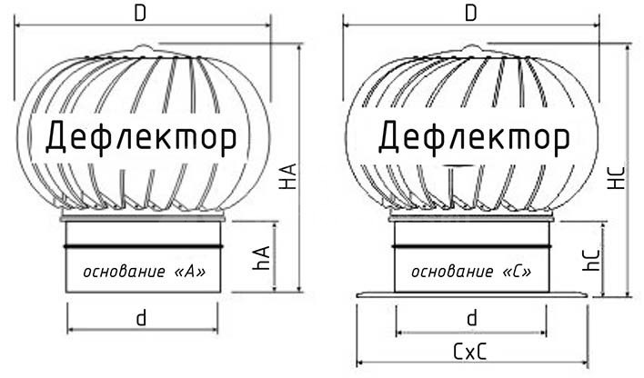 Турбодефлектор окрашенный TD-140