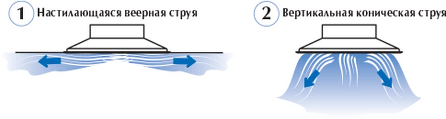 Конический диффузор ДКК Арктос с квадратной панелью