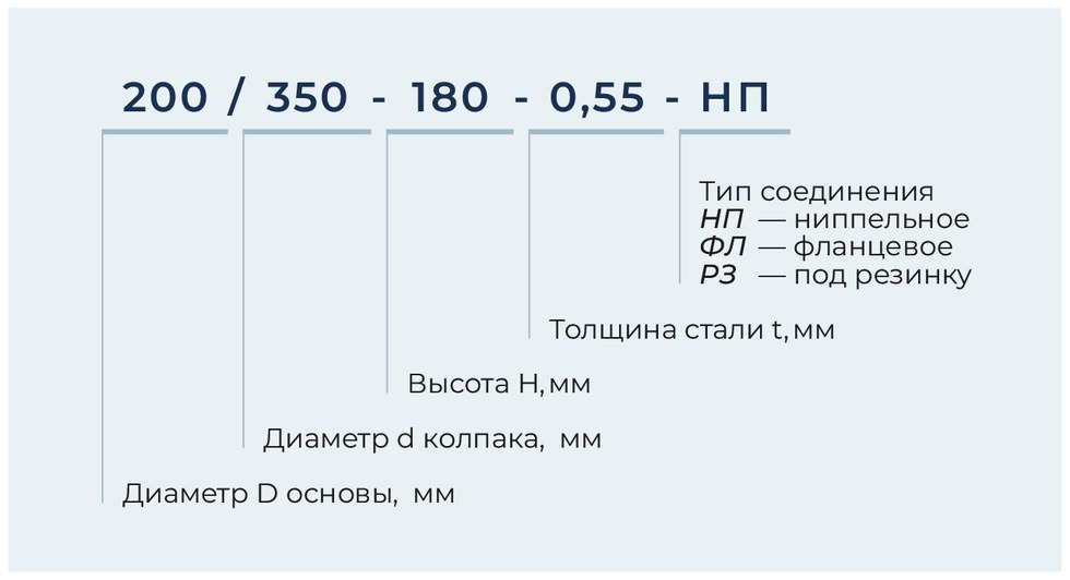 Зонт крышный круглый
