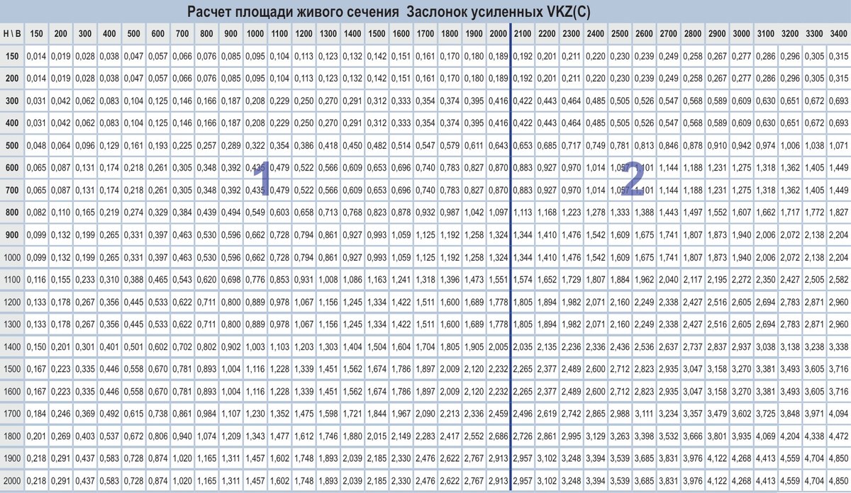 Заслонка усиленная VKZ(C)