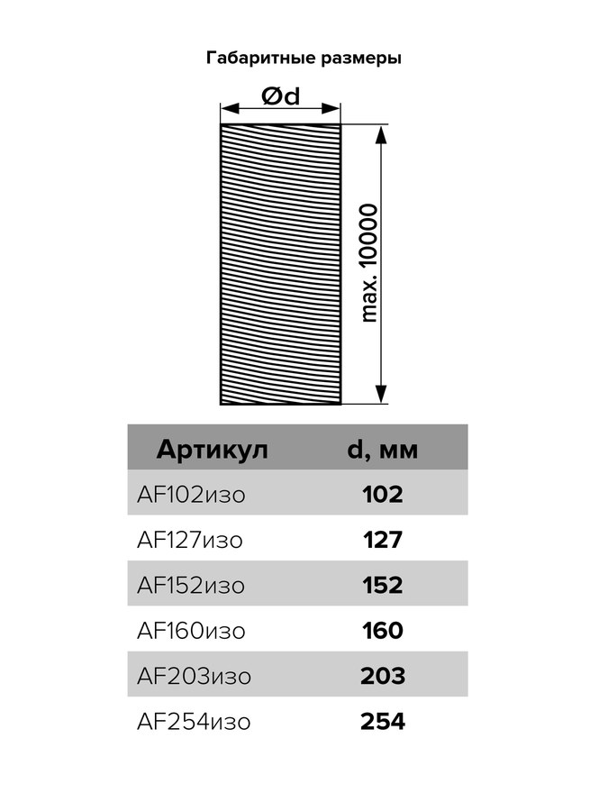 Воздуховод AF D160 70 мкм армированный теплоизоляция L10м мет.пленка ERA PRO