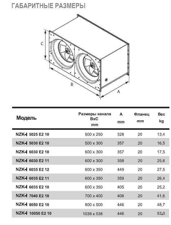 NZK-I-6030 E2 10 вентилятор канальный — Габаритные размеры