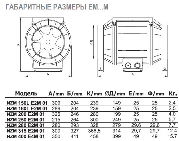 NZM-150 E2 01 вентилятор канальный — Габаритные размеры