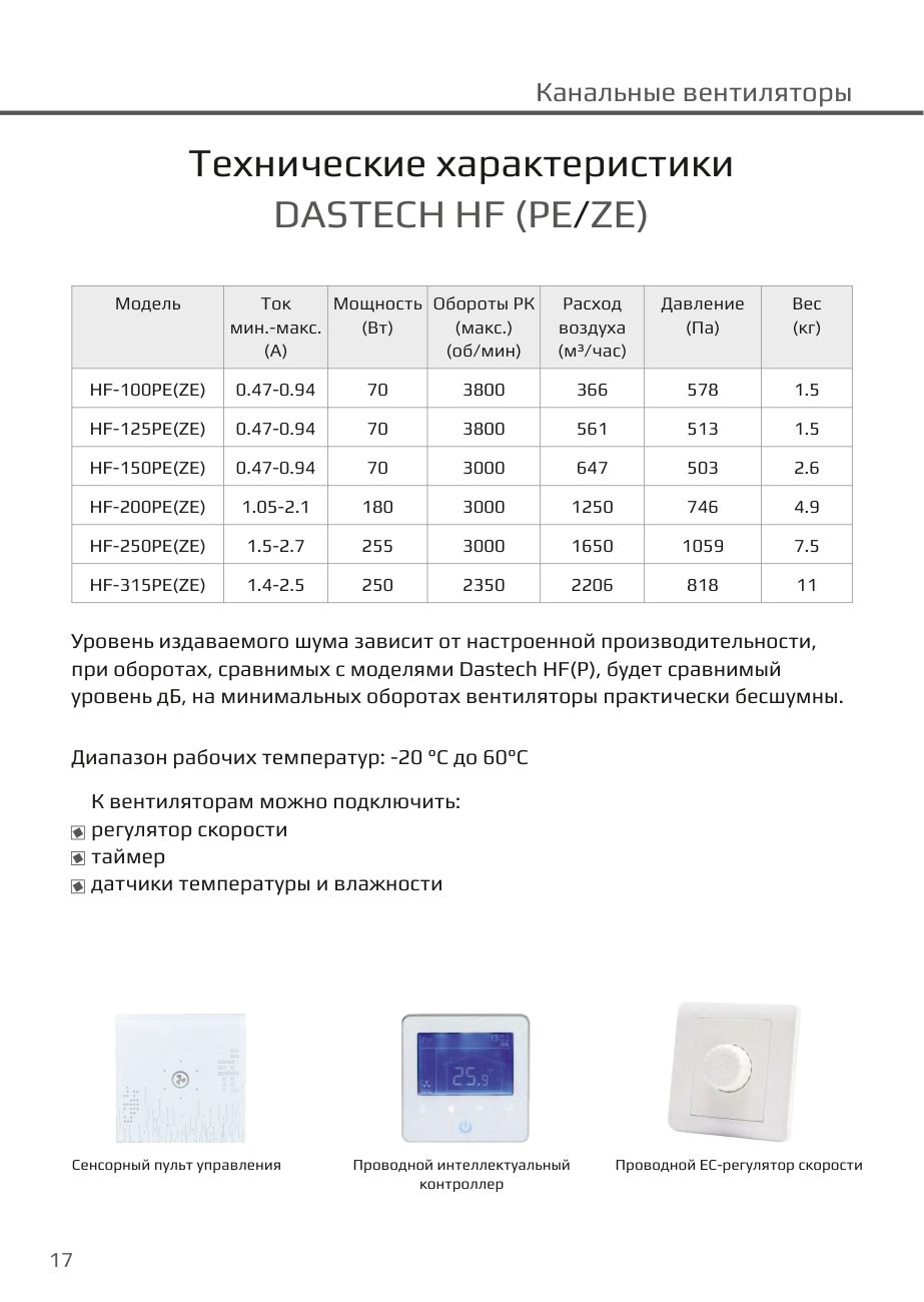 Технические характеристики HF PE/ZE, пульты управления Dastech HF-250PE
