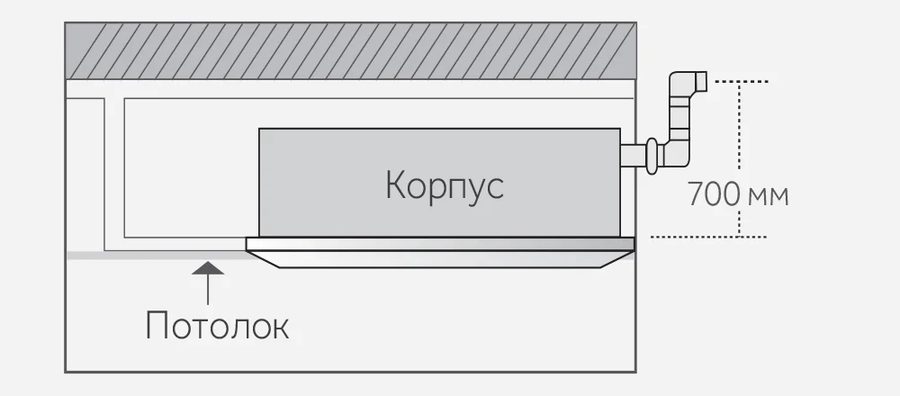 Стандартный насос для отвода конденсата